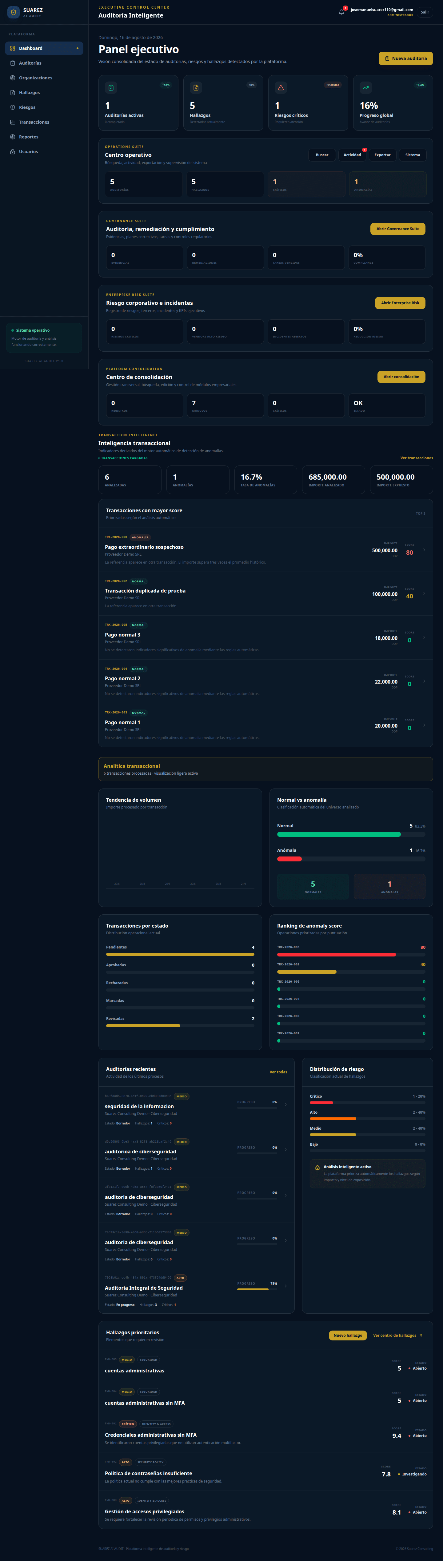Suarez AI Audit Executive Dashboard